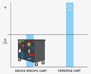 Mobile Device Cart