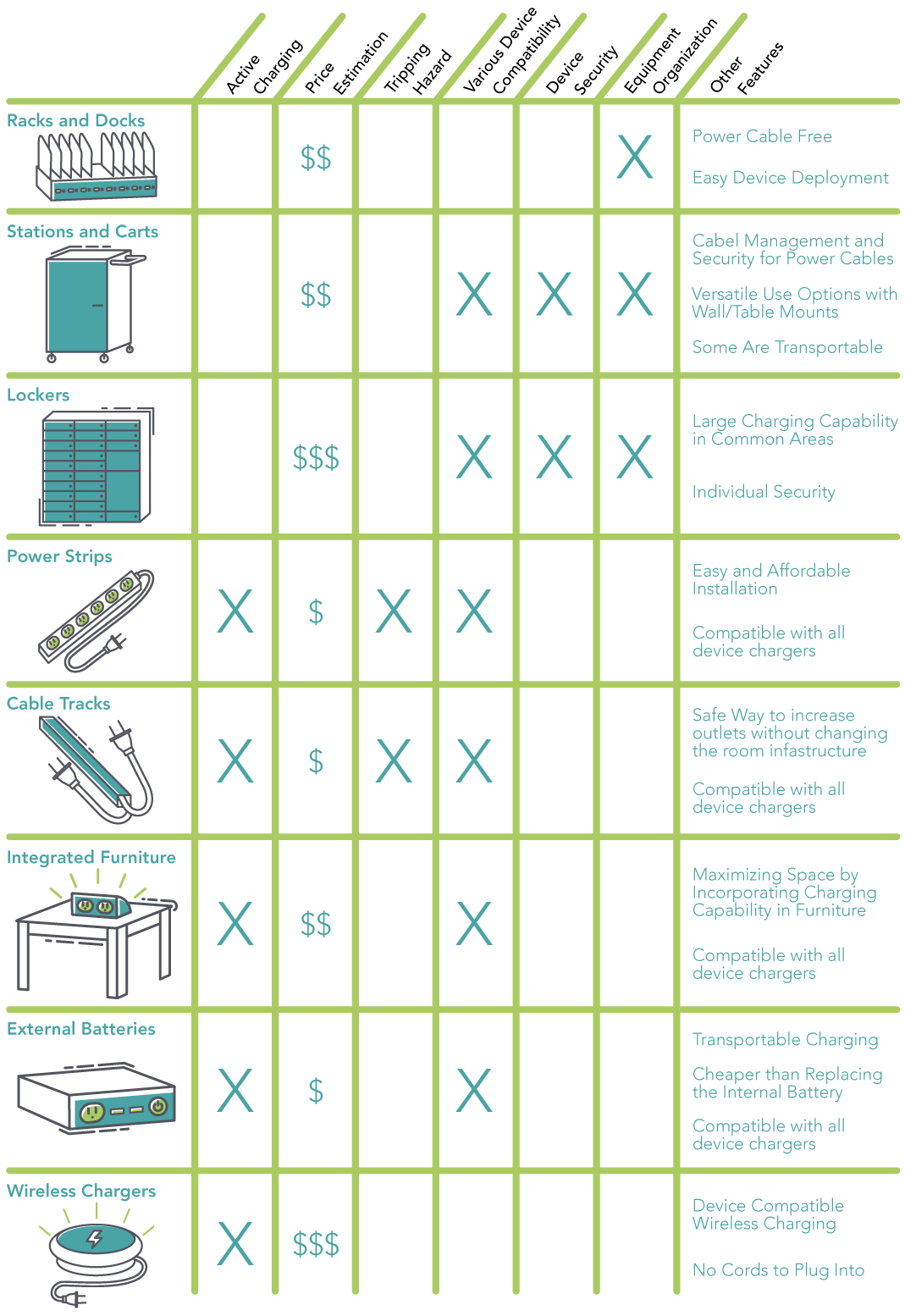 Charging Comparison Chart