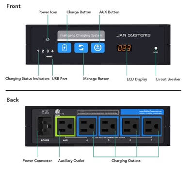 PB-80C24_Button-Overview